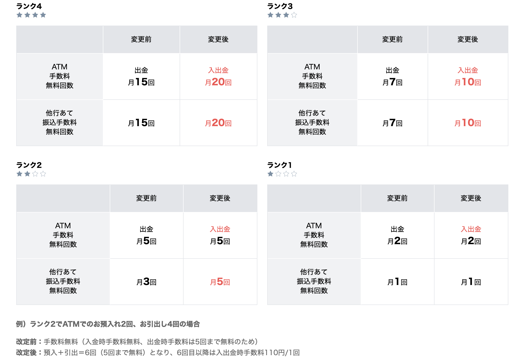 住信sbiネット銀行 スマートプログラム 平川吉輝のblog